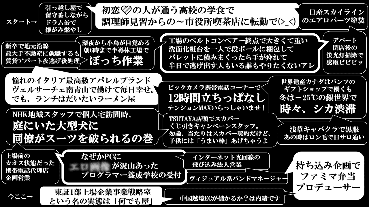 もし こんな職歴書があったら よこt Note