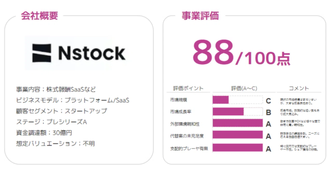 Nstock】革新を続ける次世代資本市場のイノベーター、第三者割当増資 