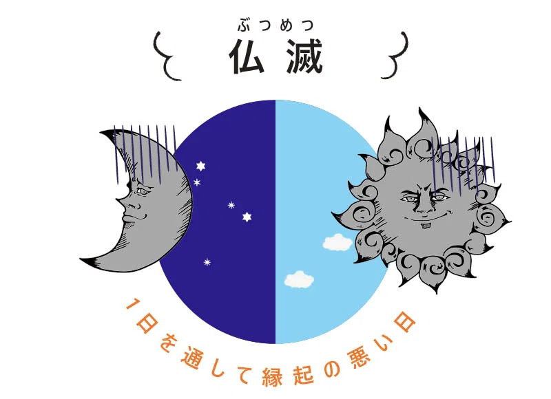 本日の六曜は【仏滅・物滅】 ️ 何事も遠慮する日にしましょう あまり良くない日と言われていますが 物が一旦滅び 『新たに物事がスタート』する ...