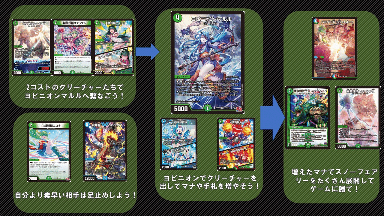 ヨビニオンで集まれ妖精達!シータスノーフェアリー!(全文無料)3/26 ヨビニオンで集まれ妖精達!シータスノーフェアリー!(全文無料)3/26