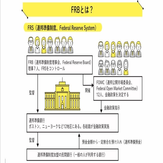 中央銀行へのモヤモヤ〜日米比較で見えたこと〜｜崔 真淑/エコノミスト(博士/ Ph.D. in Finance)