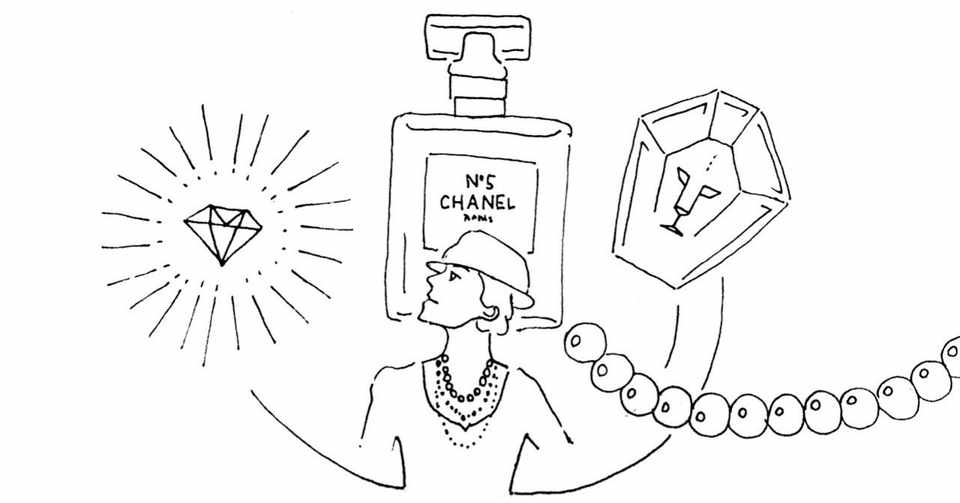 シャネルのマーケティング戦略と覚悟 Holly Note