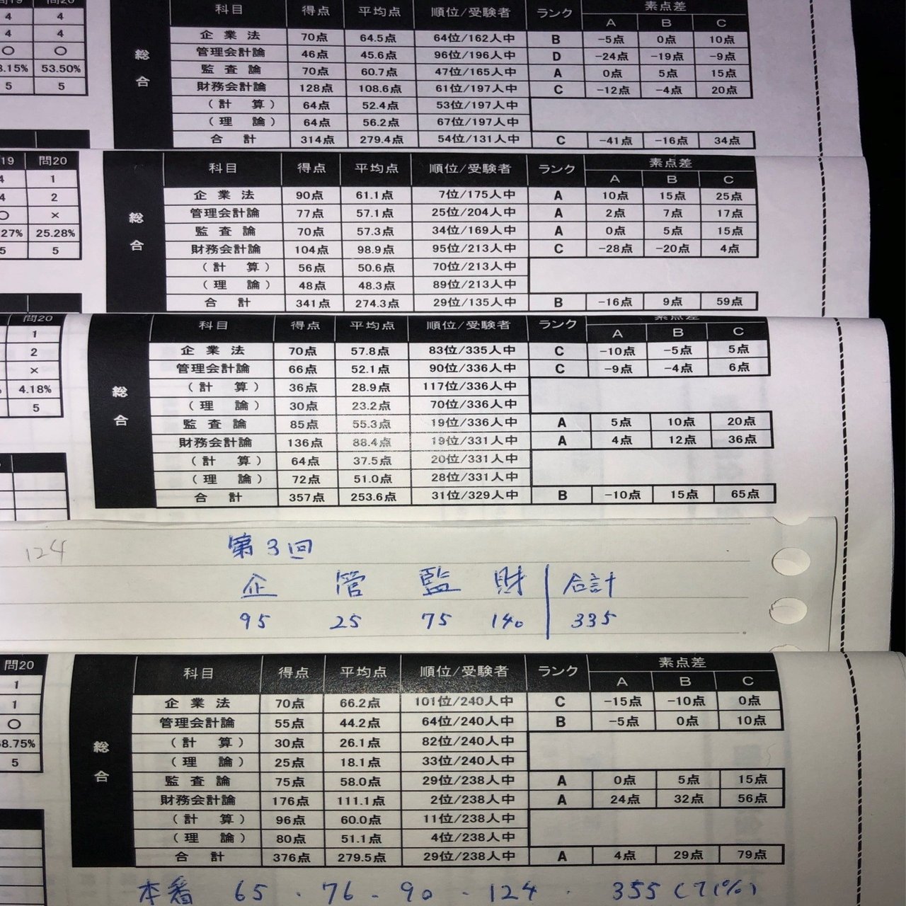 公認会計士試験の勉強法②〜短答〜｜いか