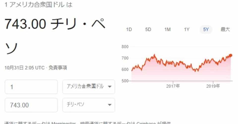 デジタル 人民 元