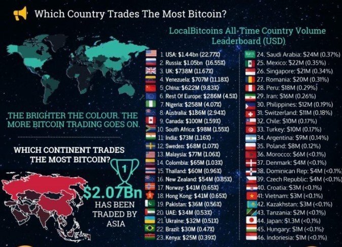 ビットコイン国別取引量　Apr19