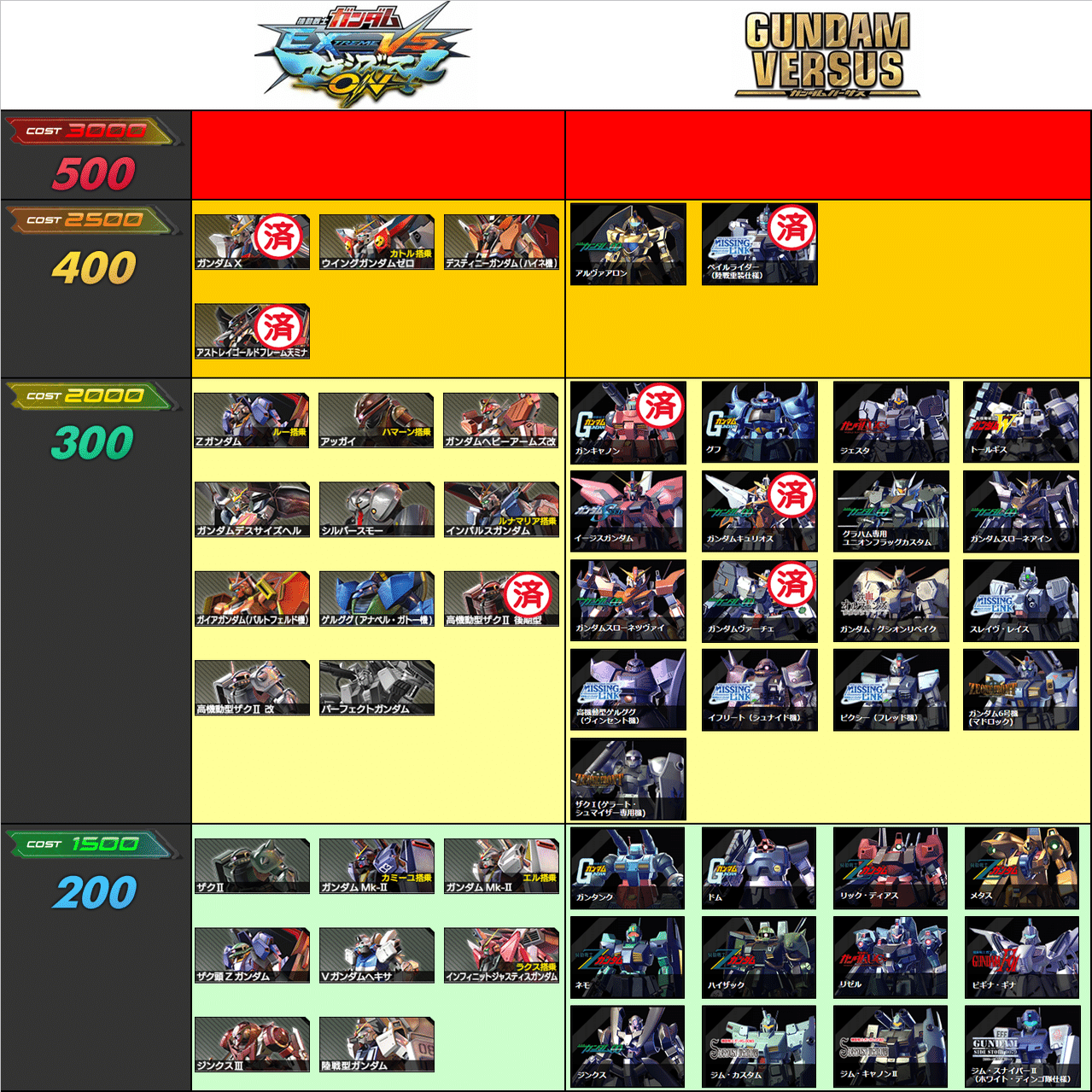 エクバ2の1年をデータで振り返る｜EXVSDB