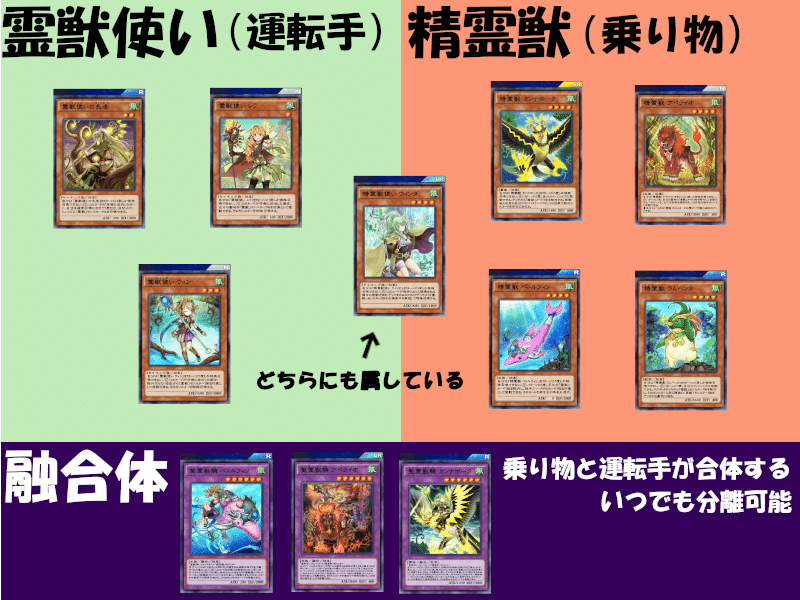 精霊獣辞典 King Halo Note