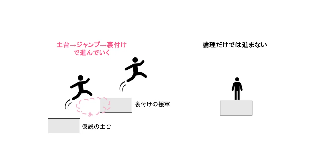 COSAE LOGIC 論理的思考ブロック ソニーの研究所発、10歳から身に付ける論理的思考力 | （株）Gakken