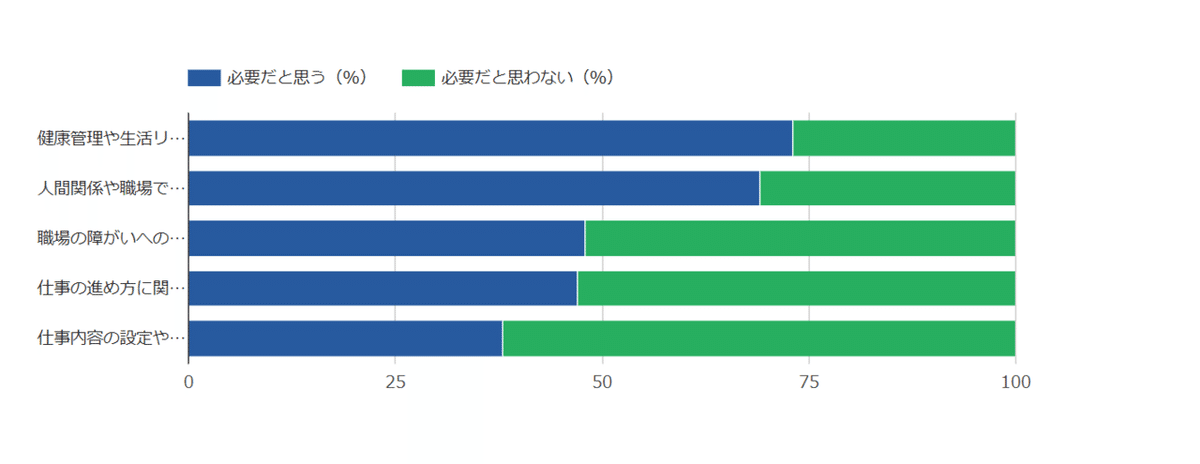 入社後の相談体制４