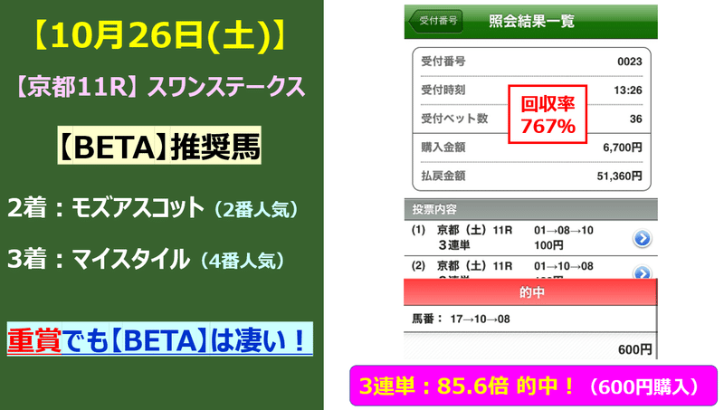 【BETA】1026スワン的中