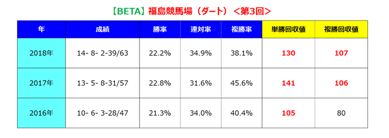 福島ダート