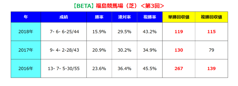 福島芝