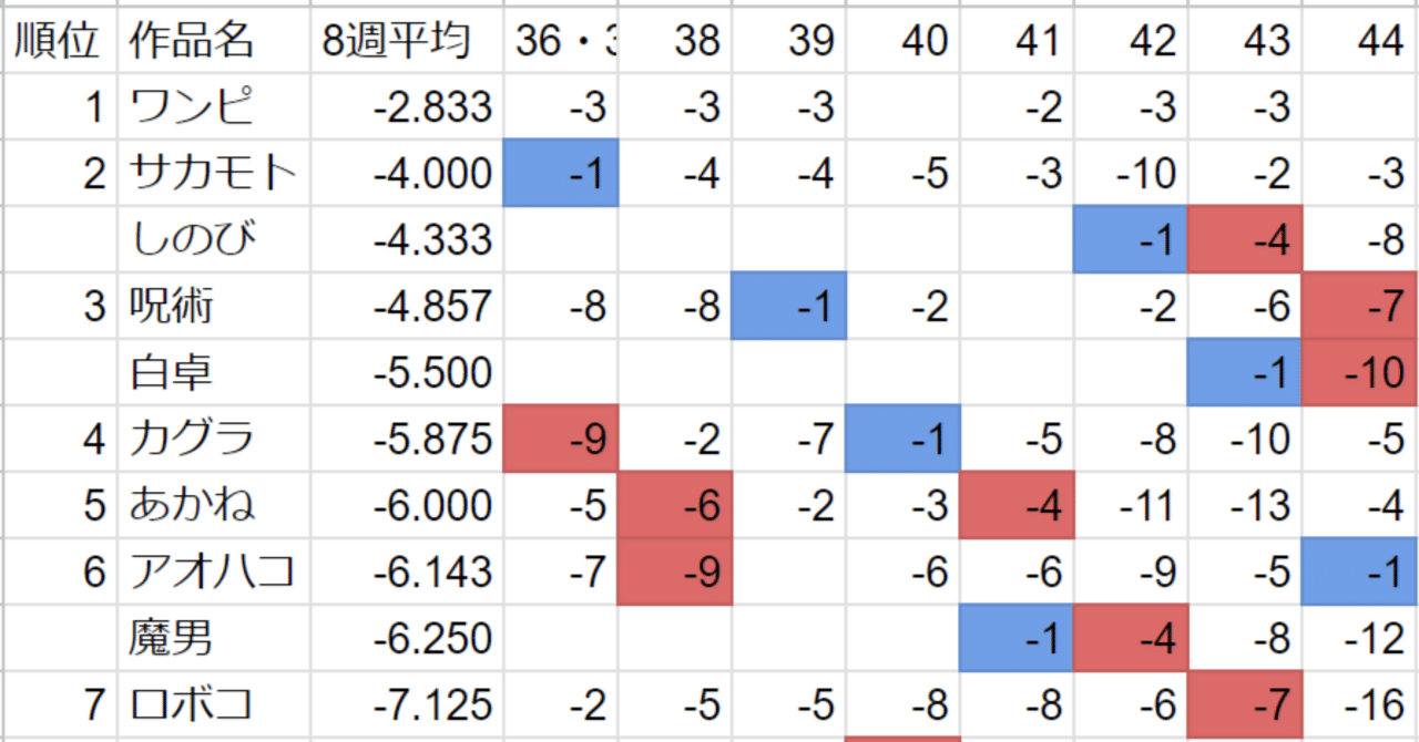 ジャンプ目次2018年14号〜2024年44号