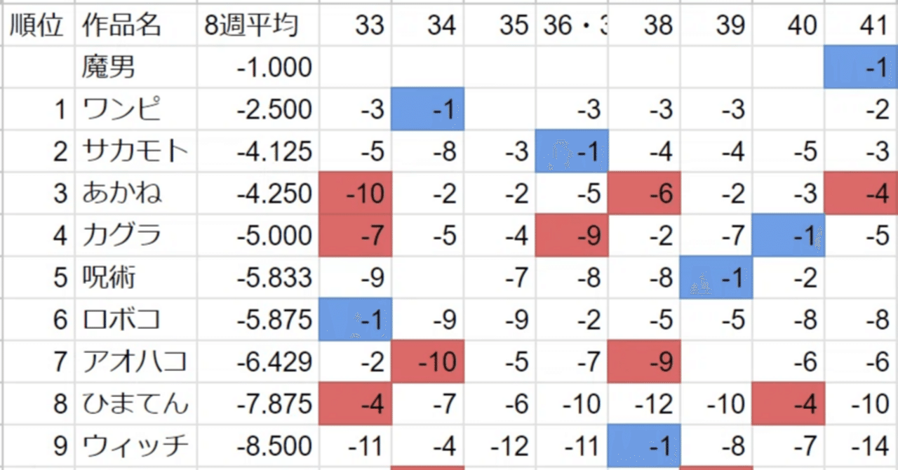 週刊少年ジャンプ 41号 魔男のイチ 新連載 2024年9月23日号 スシと読む
