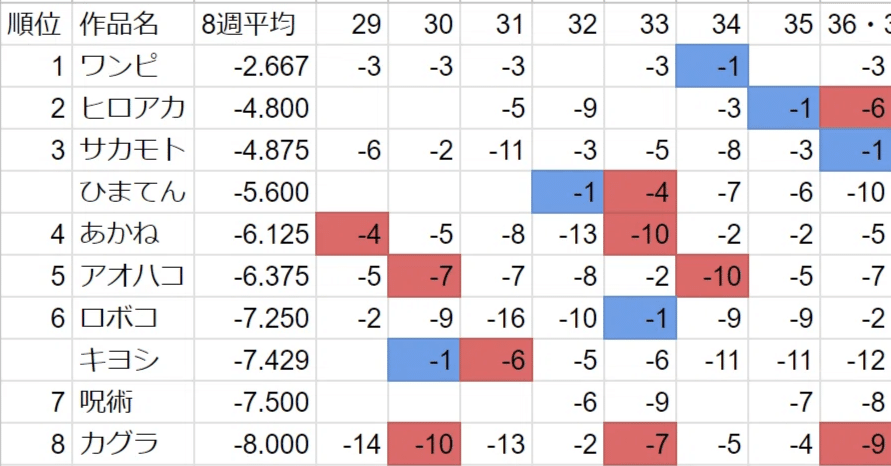 週刊少年ジャンプの平成8年8月26日、9月2日、37,38合併号 週刊少年ジャンプの平成8年8月26日、9月2日、37，