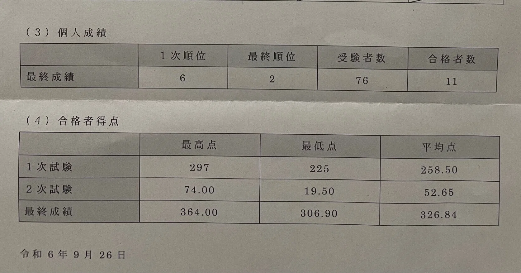 KALS プレミアム講座 過去問分析 セット バラ売り不可 KALS プレミアム講座 過去問分析 セット バラ売り 【公式通販】