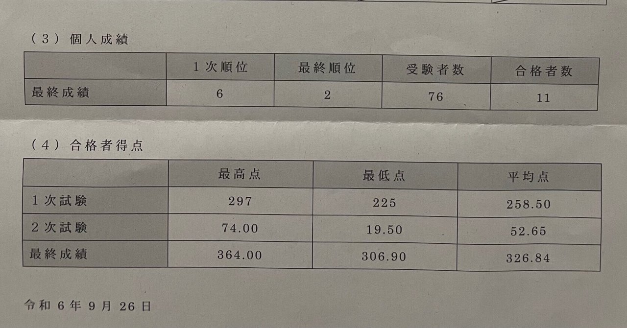 2025年度 大阪大学医学部 学士編入試験 !成績速報!｜じょん
