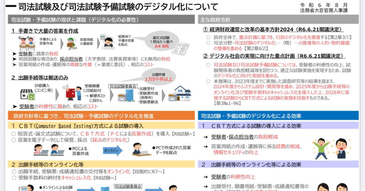 司法試験・予備試験のCBT化💫｜宮崎貴博（司法試験コンサル代表）