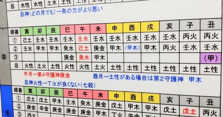 算命学教材【六十花甲子】　宿命数の出し方付き Amazon.co.jp: 考える算命学＜応用編＞: 六十花甲子とキーワード