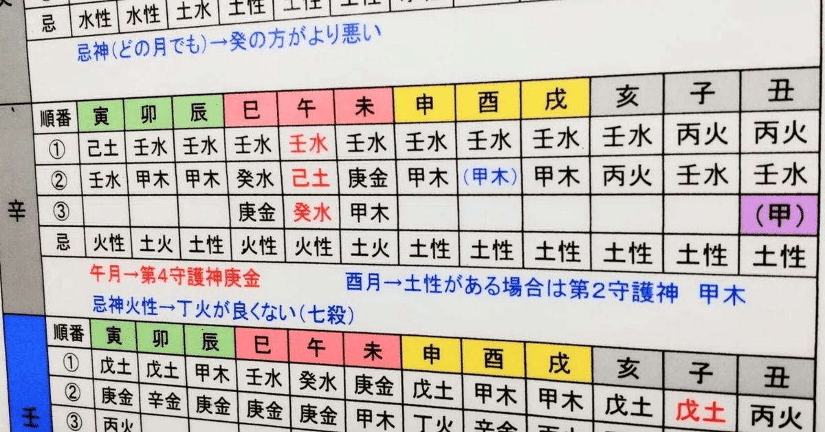 〇六十花甲子と守護神法 その7(一) (六十花甲子を守護神法に 〇六十花甲子と守護神法 その7(一) (六十花甲子を守護神法に