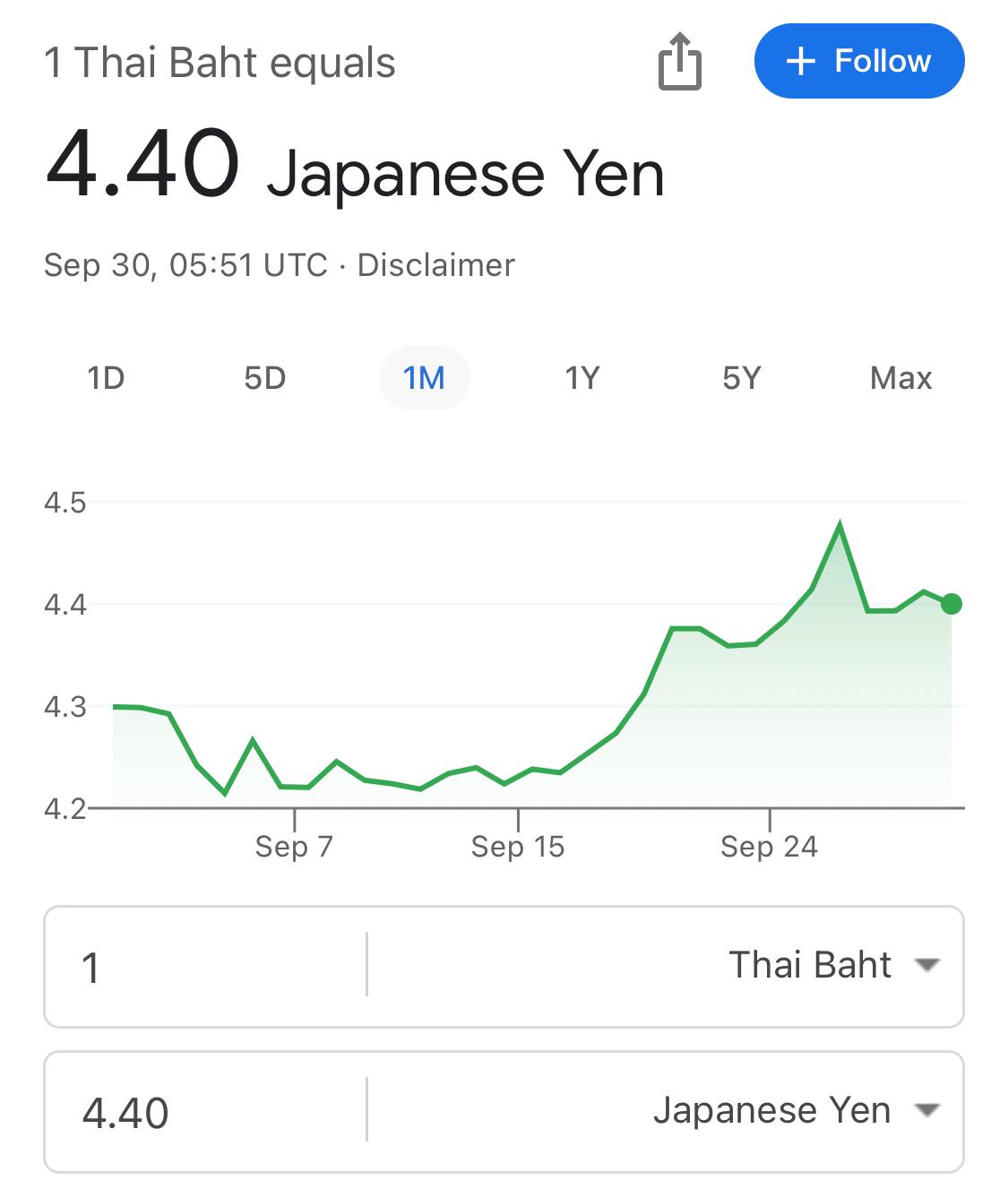 世界一周day7「Wiseカード、君は優秀だ！」inタイ｜みやか / 世界一周ひとり旅🇧🇴