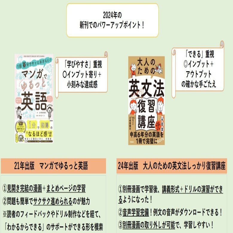 土岐田健太著 漫画みるパン『大人のための英文法しっかり復習講座