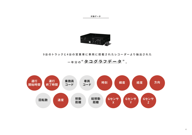 提供データ