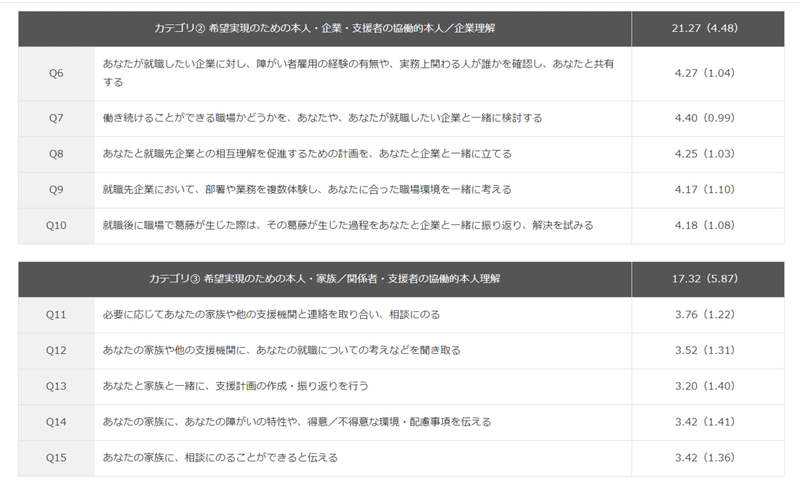 就労支援機関３