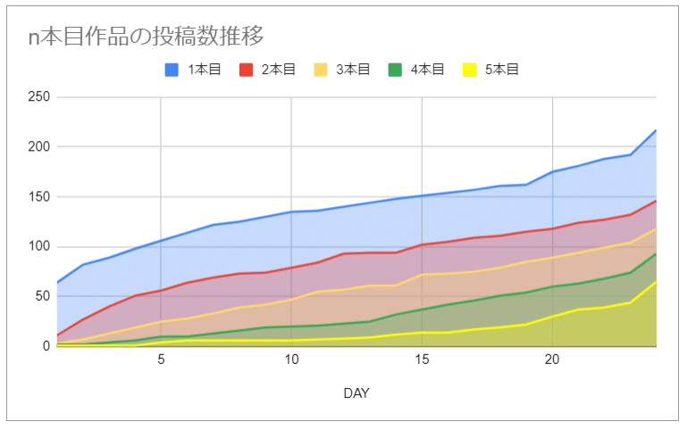 図3