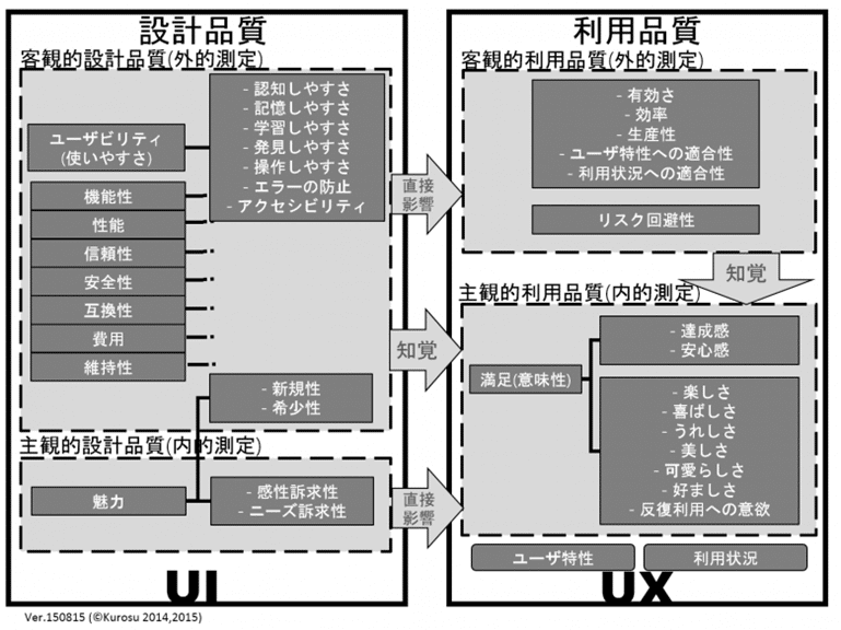 Uiとuxの関係性 水本 徹 Note