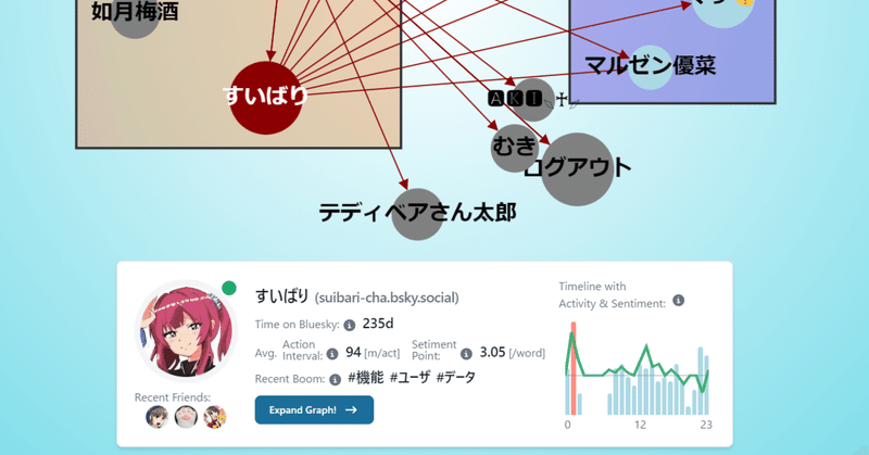 SNS(Bluesky)総合分析ツールを作ったのでマイルストーンを立てる
