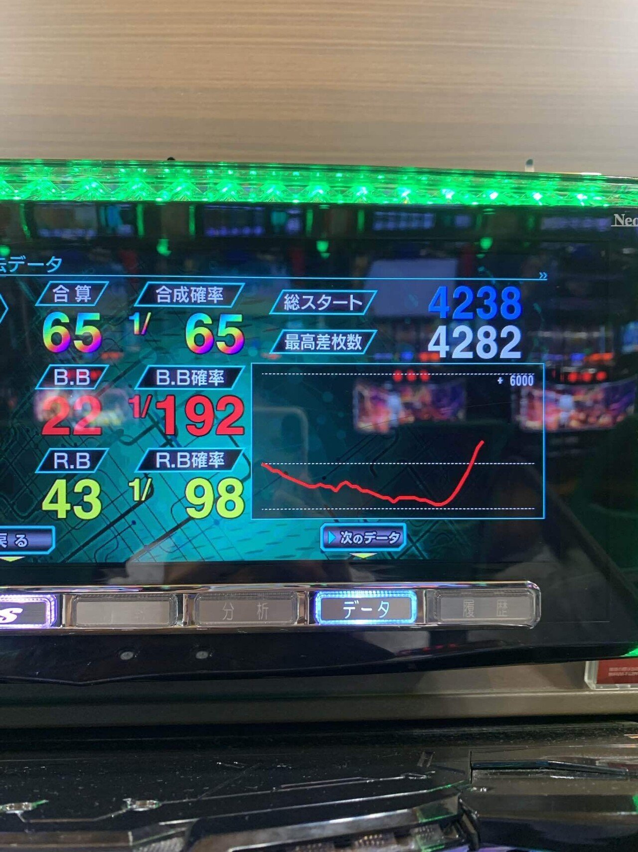 L ゴジラ対エヴァンゲリオン4200回転レポ｜無理嫌悪神代