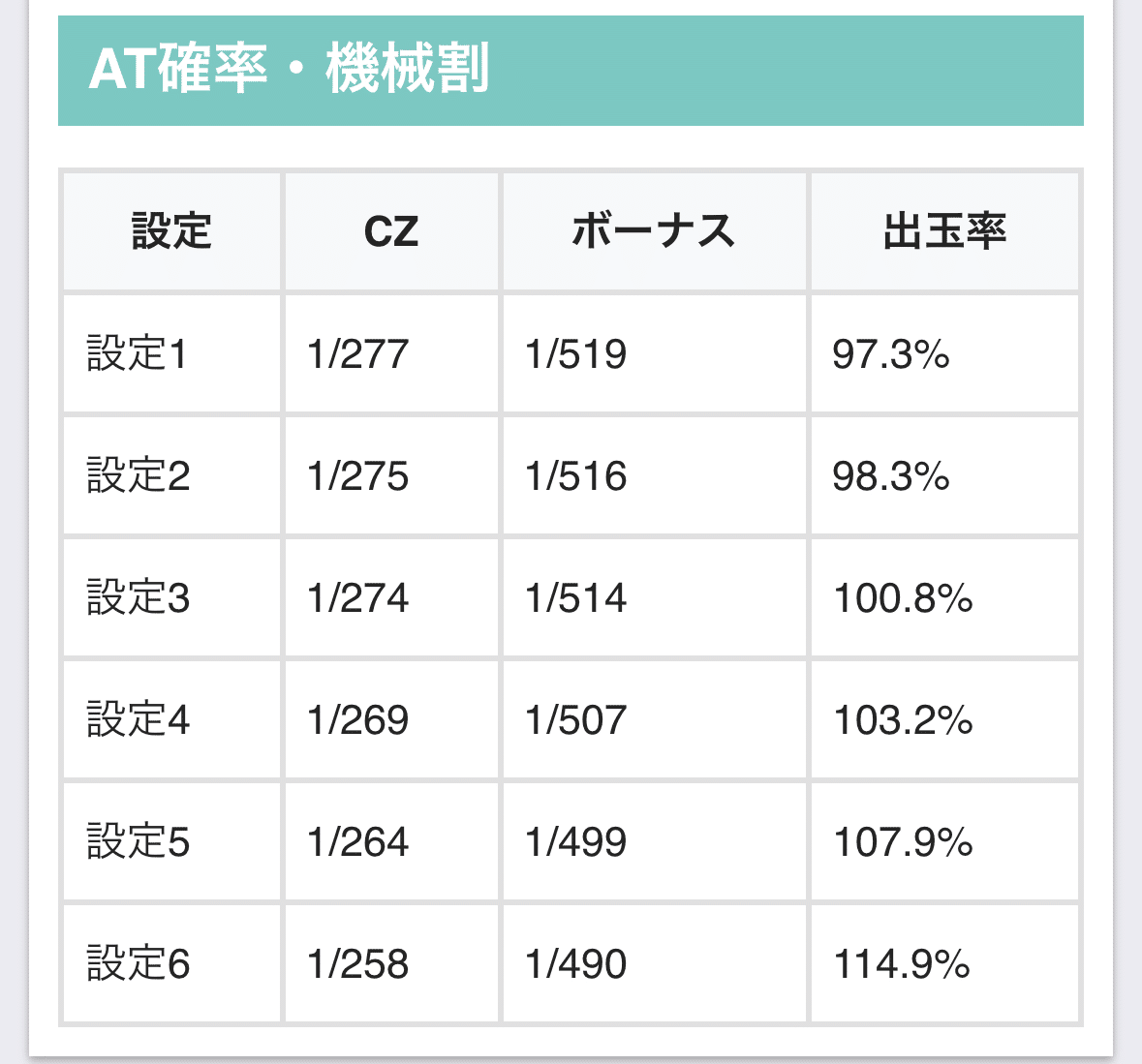 革命機ヴァルヴレイヴ設定判別とその他考察｜酒カスのヤニカスの