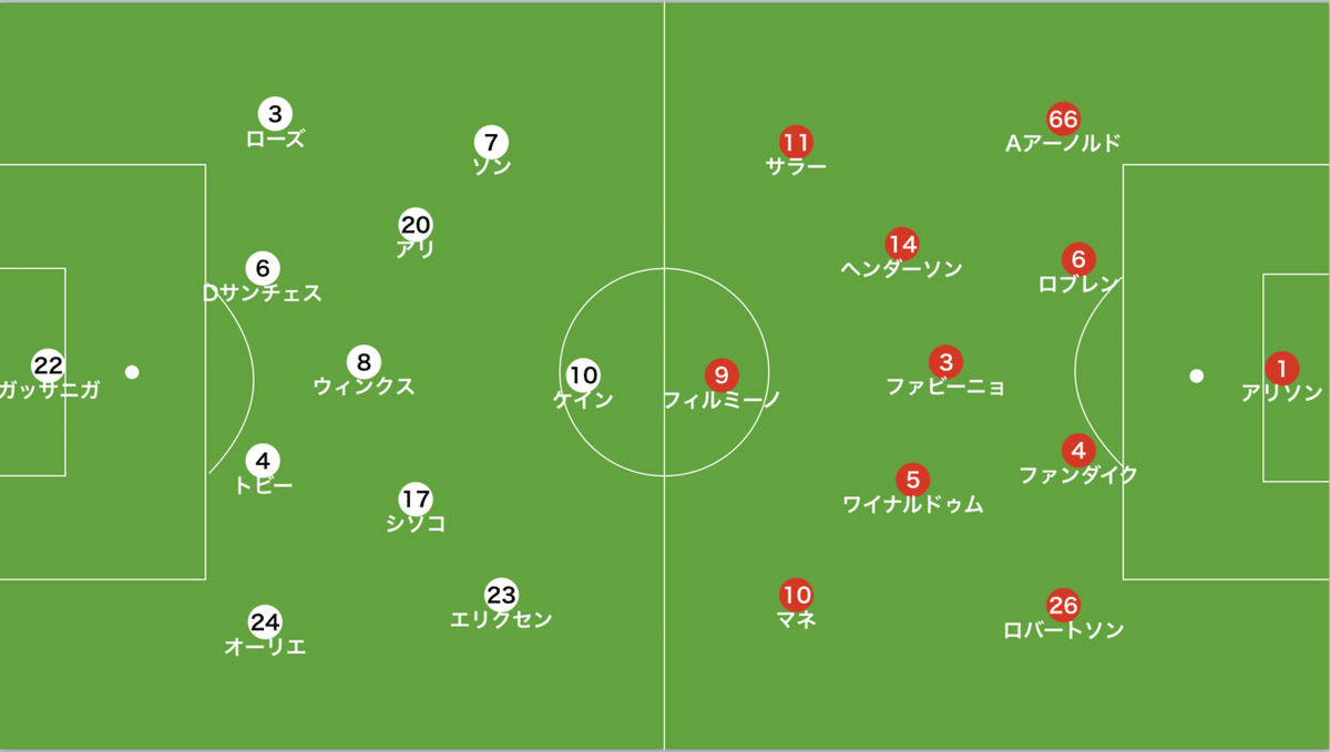 リバプール対トッテナム　1