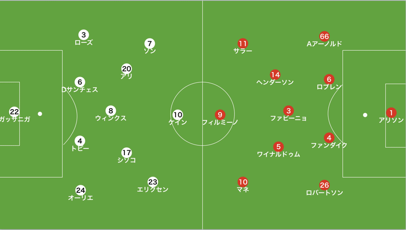 リバプール対トッテナム　1