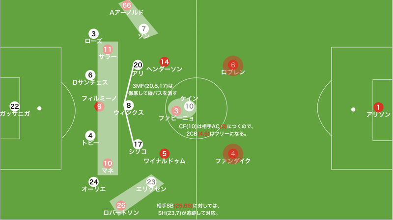 リバプール対トッテナム　3