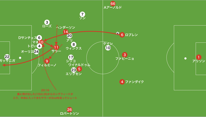 リバプール対トッテナム　5