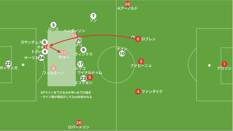 リバプール対トッテナム　6