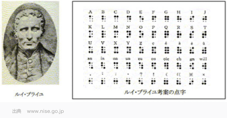 点字の歴史 メガネくん 盲学校 特別支援学校からの発信 Note 点字の歴史 メガネくん 盲学校 特別支援学校からの発信 Note