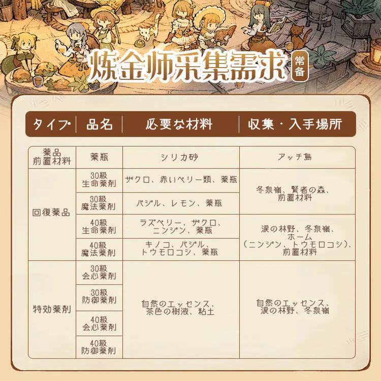 ツリネバ】錬金師の攻略※中国版｜ちぃちゃん🐰