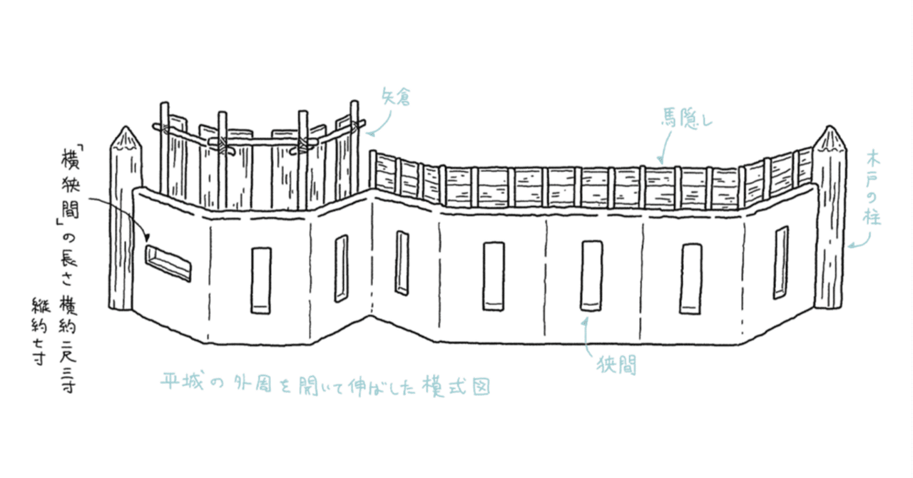 築城記』永禄八年に記された中世の築城技術【『築城記』の現代語
