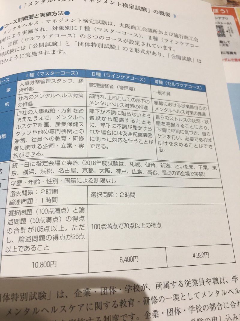 今日は11 3 日曜日 のメンタルヘルスマネジメント検定に向けて参考書読み 問題集解いた 勉強記録 Katouyujin 加藤宥仁 Note 今日は11 3 日曜日 のメンタルヘルスマネジメント検定に向けて参考書読み 問題集解いた 勉強記録 Katouyujin 加藤宥仁 Note