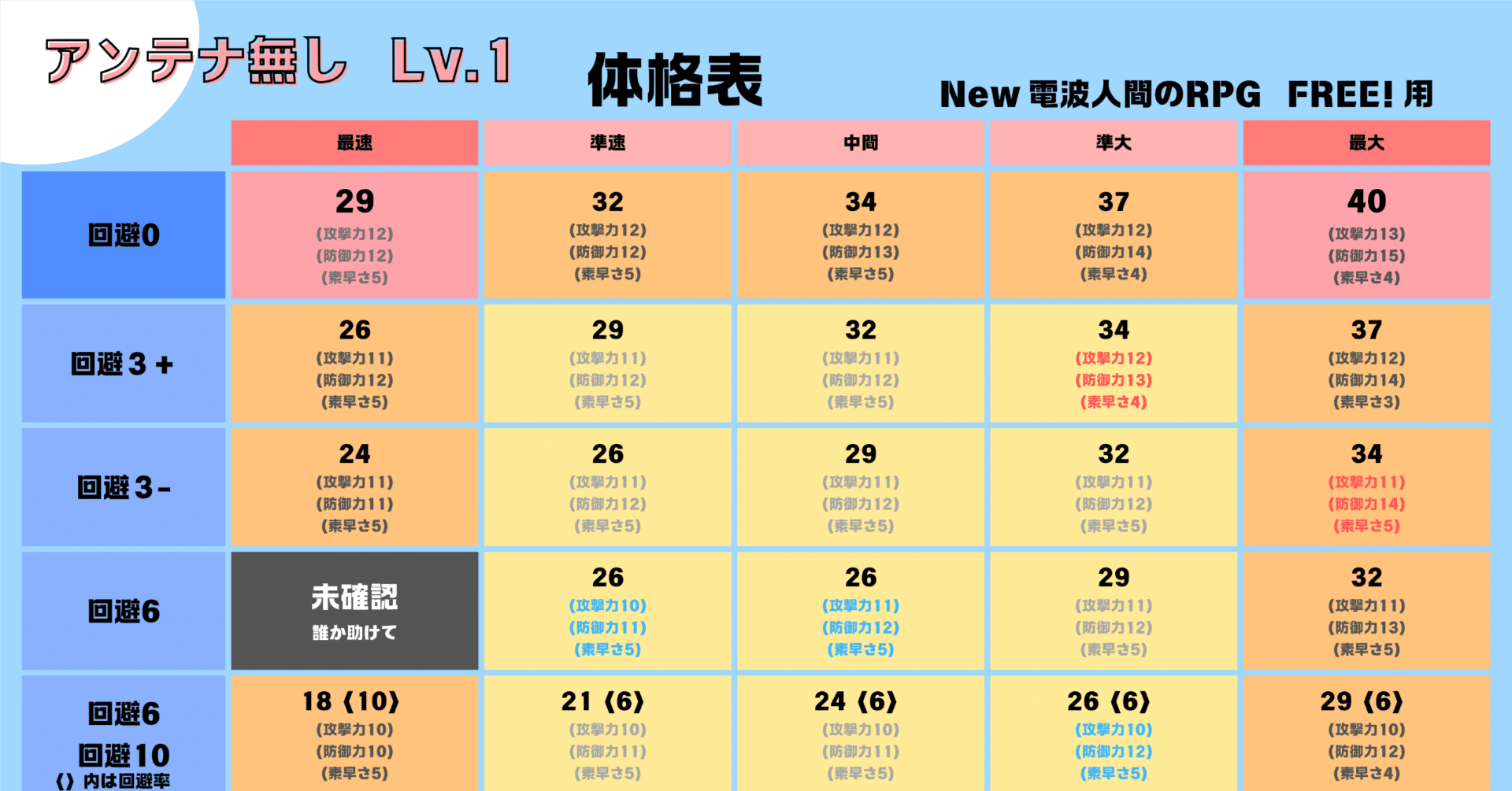 電波人間の体格が分からな過ぎたから（ほぼ）全部集めた話【New 電波