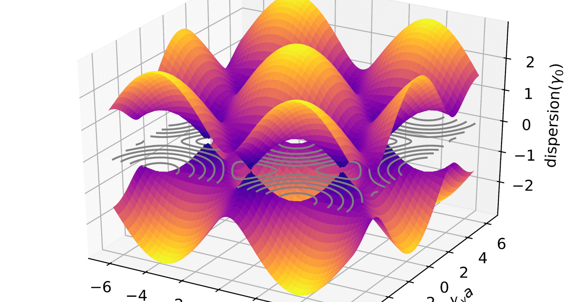 固体物理学の教科書｜stt