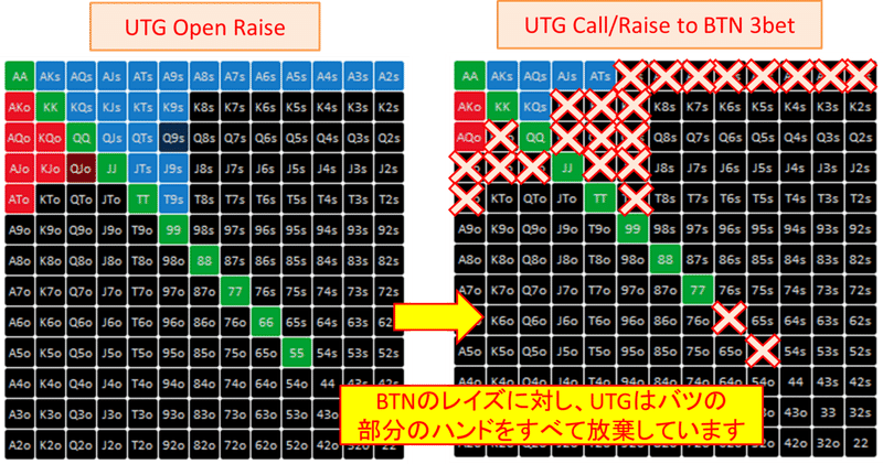 レイズの放棄は致命的 くまぽか くまもとポーカー倶楽部 Note
