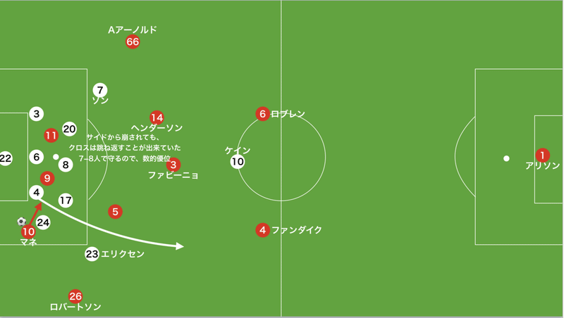 リバプール対トッテナム　8