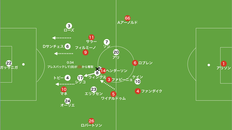 リバプール対トッテナム　10