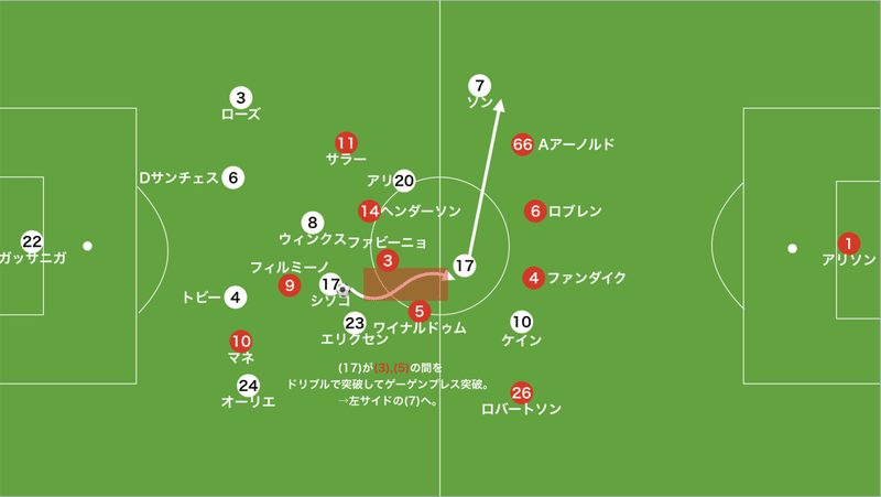 リバプール対トッテナム　11