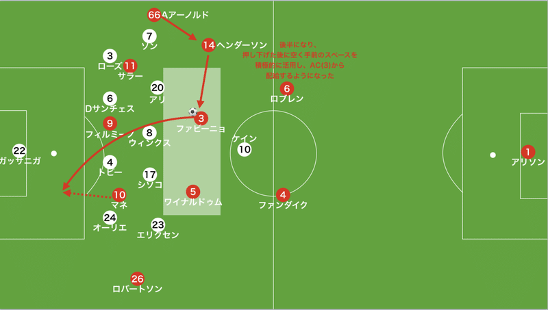 リバプール対トッテナム　12