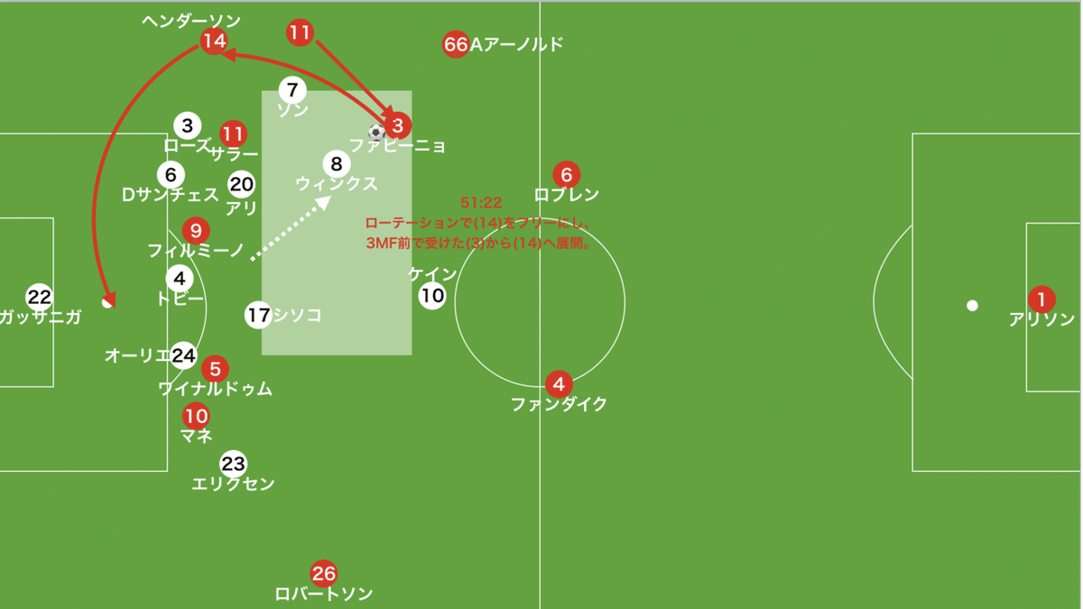 リバプール対トッテナム　13